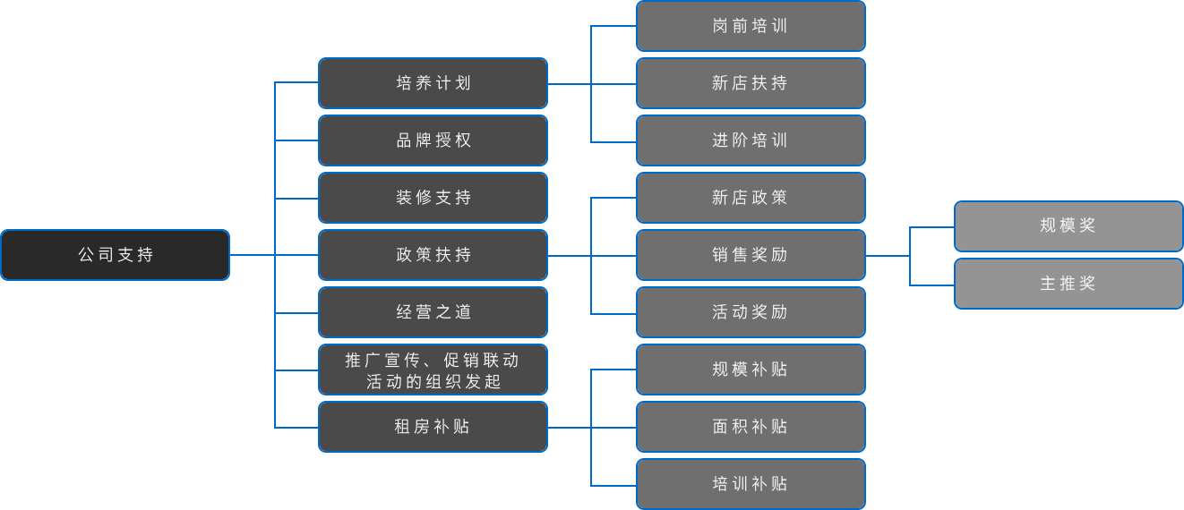 老哥俱乐部-老哥必备的交流社区